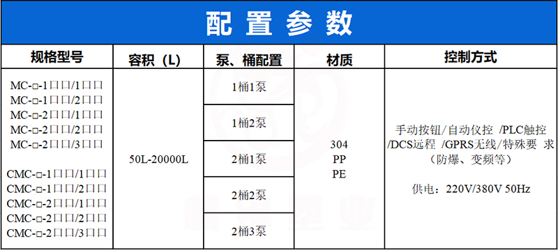 緩蝕劑產品配置